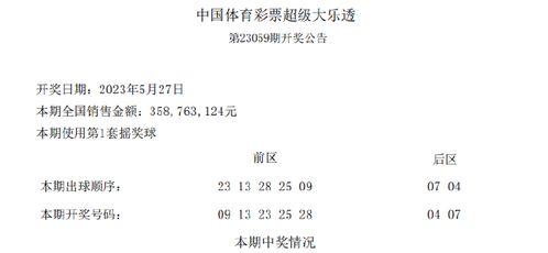 大乐透最新爆料,揭秘中奖秘诀,揭秘彩民喜讯! 第3张 大乐透最新爆料,揭秘中奖秘诀,揭秘彩民喜讯! 第3张